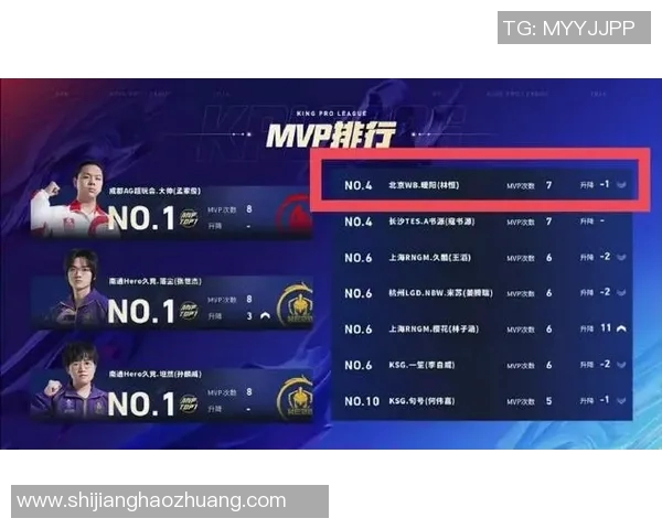 王者荣耀最新实力榜单揭晓IG战队荣获第一名称号